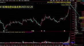 LDO创下年内新高，上扬幅高达5.55%，还能追吗？
